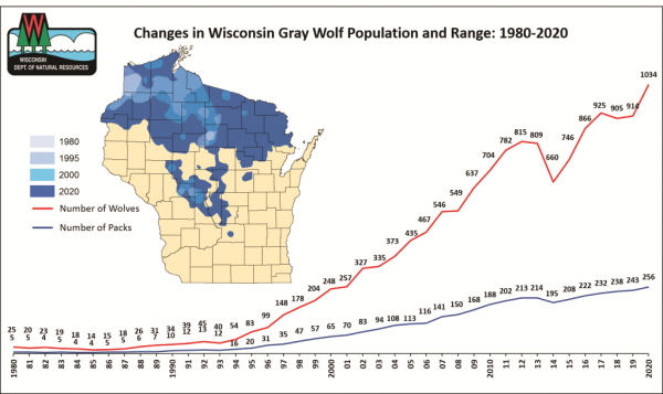 On Wisconsin Outdoors